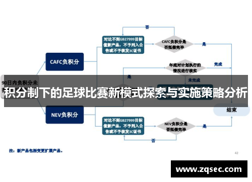 积分制下的足球比赛新模式探索与实施策略分析