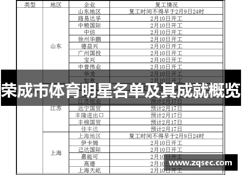 荣成市体育明星名单及其成就概览